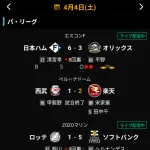 【朗報】西武、パリーグを独り占め