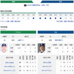 【ドラゴンズ実況】4/4 中日vsヤクルト（神宮）14:00～先発：櫻井 【中継:中京TV　フジONE DAZN他】