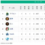 【4/4】ヤ-神==巨-広=-横中