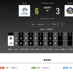 オリックス 日本ハムに3対6で敗戦・・・魔境エスコン