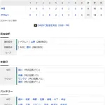 【試合結果】 4/4 中日 6-11 ヤクルト　櫻井3回途中6失点KO・・中継ぎ陣も安定せず2桁失点