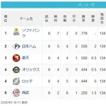 【4/5】鷹==公-/鷲/-檻鴎=-猫