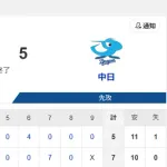 【試合結果】ヤクルト7-5中日　7回に7得点大逆転勝利！サンタナ3号！