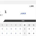 【試合結果】日本ハム2軍vsハヤテ 7-1｜ファーム交流戦2回戦｜個人成績｜4/5