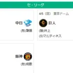 4/5セ順位　ヤ---神--巨-広-----横中
