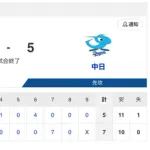 【試合結果】中日 5-7 ヤクルト 花田がプロ初タイムリー!メヒアが無失点!