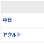 【試合結果】 4/5 中日 5-7 ヤクルト　5点リード守れず逆転負け・・開幕から3カード連続で負け越し