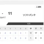 【4/5 2軍 D3-11Bs】石川昂弥、今季1号HR「打てて良かった、今後も頑張ります」