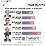 【画像】高市早苗さん、「働いて働いて働いてまいります」と宣言した結果wwwwwwwwww