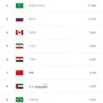 【悲報】イスラエルさん、停戦交渉中にイラン最大の石油化学施設を攻撃してしまう・・・・・・・・・