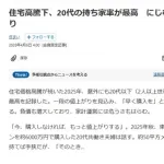 【朗報】20代の持ち家率、ガチで過去最高になってしまうｗｗｗｗｗｗｗｗｗｗ