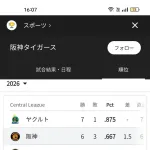 【朗報】ヤクルトスワローズさん、リーグ1位