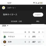 【画像】ヤクルトさん、村上と山田がいなくなった結果ガチでリーグ1位になってしまうｗｗｗｗｗｗｗｗｗｗ