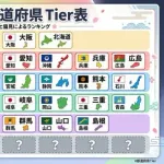 【画像】AIが作った「都道府県ランキング」、徳川県を爆誕させてしまうｗｗｗｗｗｗｗｗｗｗ