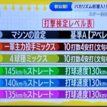 【朗報】ソフトバンクの打者育成、最新のマシン検定制度を導入していた！！！！