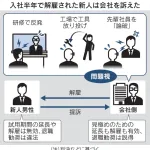 【悲報】論破系新入社員さん、3ヶ月で追い出し部屋に送り込まれ半年後解雇。解雇無効を訴え訴訟