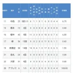 中日ドラゴンズの中継ぎ