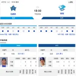 【ドラゴンズ実況】4/7 中日vsDeNA（横浜）18:00～先発：金丸 【中継:東海TV　TBSチャンネル2 DAZN他】