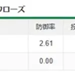 ヤクスワ7失点自責ゼロwwwwwwwwwwwwwwwwww