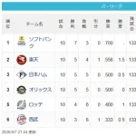 【4/7】鷹=-鷲-/公檻/=鴎-猫