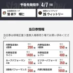 【緊急】広島カープ、開幕8試合で勝率5割なのにチケットが余りまくる
