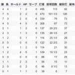 161キロ投げる謎の日本人右腕、ブルージェイズと契約