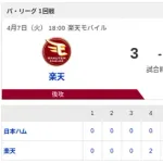 【敗戦】楽天vs日本ハム 1回戦｜試合後ハムファン反省会｜4/7