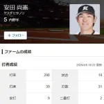 【二軍】ロッテ安田、遂に覚醒する