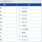 【広島対巨人1回戦】5（捕） 大城 卓三