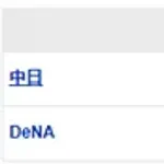 【試合結果】 4/7 中日 3-5 DeNA　金丸5回4失点・・打線は初回の1点、9回の2点止まりで3連敗・・
