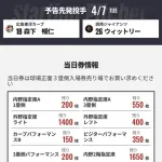 【緊急】広島カープ、開幕8試合で勝率5割なのにチケットが余りまくる