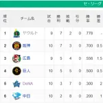 燕-虎=-鯉-兎==星=竜