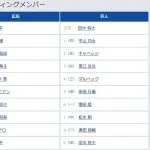 【広島対巨人2回戦】1（右） 平山 功太　7（中） 松本 剛