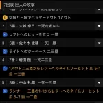 昨日の押せ押せムードの中で出てきた代打・松本剛ｗｗｗｗｗｗｗｗｗｗｗｗｗｗｗｗｗｗｗｗｗｗｗｗｗｗｗｗｗｗｗｗ