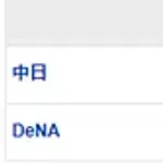 【試合結果】 4/8 中日 6-4 DeNA 延長11回ボスラーの内野安打で勝ち越し!根尾がプロ初勝利、松山初登板で初セーブ