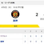 【試合結果】ヤクルト3-2阪神　増田赤羽タイムリーで逆転勝ち！