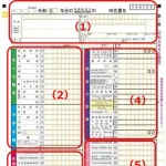 【悲報】独身税、たった年間100円でもガチでムカつくｗｗｗｗｗｗｗｗｗｗ