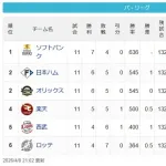 [パスレ4/8]鷹=公檻-鷲=猫-鴎