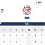 【2連敗】ホークスファン集合（2026.4.8）