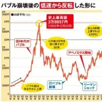【悲報】日経平均が爆上げしてNISA損切り民、完全に逝くｗｗｗｗｗｗｗｗｗｗ