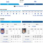 【ドラゴンズ実況】4/8 中日vsDeNA(横浜)18:00~先発:中西 【中継:NHKBS TBSチャンネル2 DAZN他】