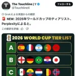 【画像】英Guardian紙のW杯格付けランキング、日本が48ヵ国中8位でドイツやイングランドより格上にされてしまうｗｗｗｗｗｗｗｗｗｗ