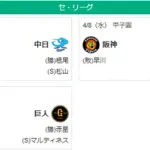 4/8セ順位　燕＝虎＝兎＝鯉＝星竜