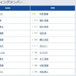 【DeNA対中日2回戦】3（中）花田