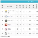 鷹=公檻=/-鷲=猫-鴎（2026.4.9）