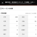桑原が横浜を出て西武ライオンズを選んだ理由