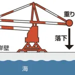 【画像】川崎のクレーン、これで500トン支えてたとかヤバすぎる・・・・・・・・・