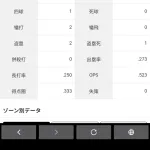 松本剛　単打単打単打単打単打単打単打単打