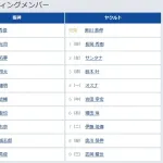 【阪神対ヤクルト3回戦】7（左） 前川 右京　9（投） 茨木 秀俊