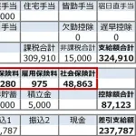 【悲報】独身税開始、ガチぼっちワイでシミュレーションした結果ｗｗｗｗｗｗｗｗｗｗ